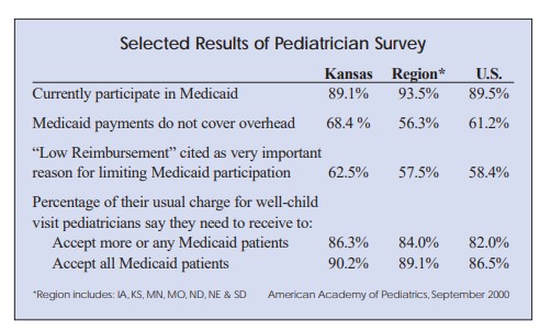 Chart showing selected results of pediatrician survey