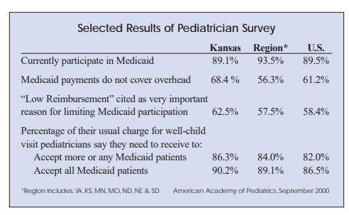 Chart showing selected results of pediatrician survey