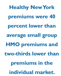 Healthy New York premiums were 40 percent lower than average small group HMO premiums and two-thirds lower than premiums in the individual market.