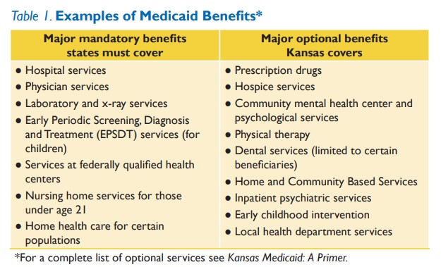 Table 1: Examples of Medicaid Benefits