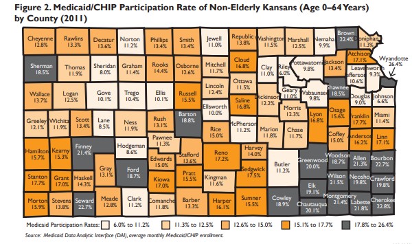Figure 2: Medicaid/CHIP participation rate of non-elderly Kansans