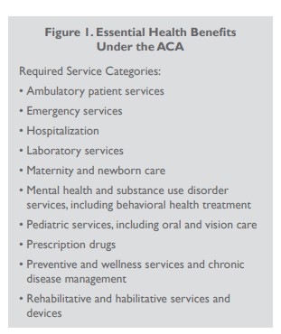 Figure 1: essential health benefits under the ACA