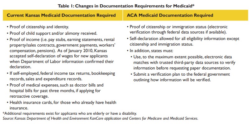 Table 1: changes in documentation requirements for Medicaid