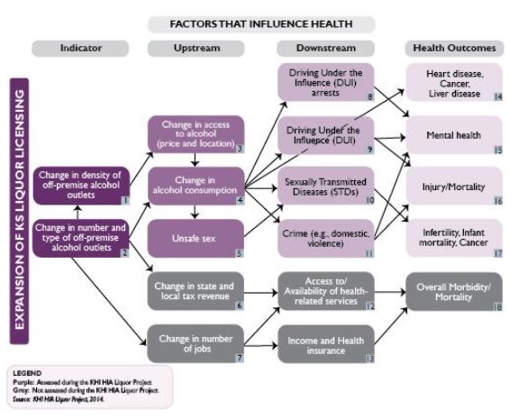 Detailed key factors that influence health