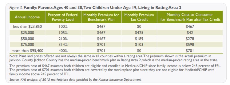 Chart showing family parents ages 40 and 38 two children under age 19 living in rating area 2 refer to the data on this page for specific details.