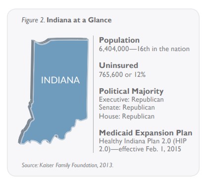 Figure 2: Indiana Map at a glance