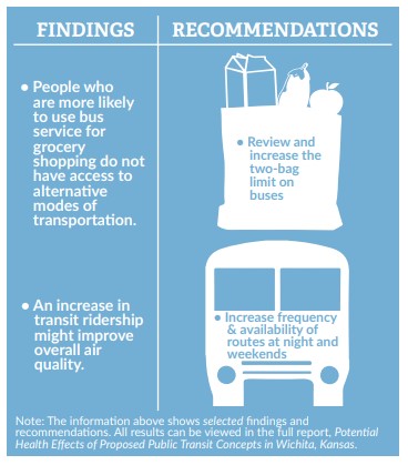 Graphic: Bus and grocery bags - findings and recommendations