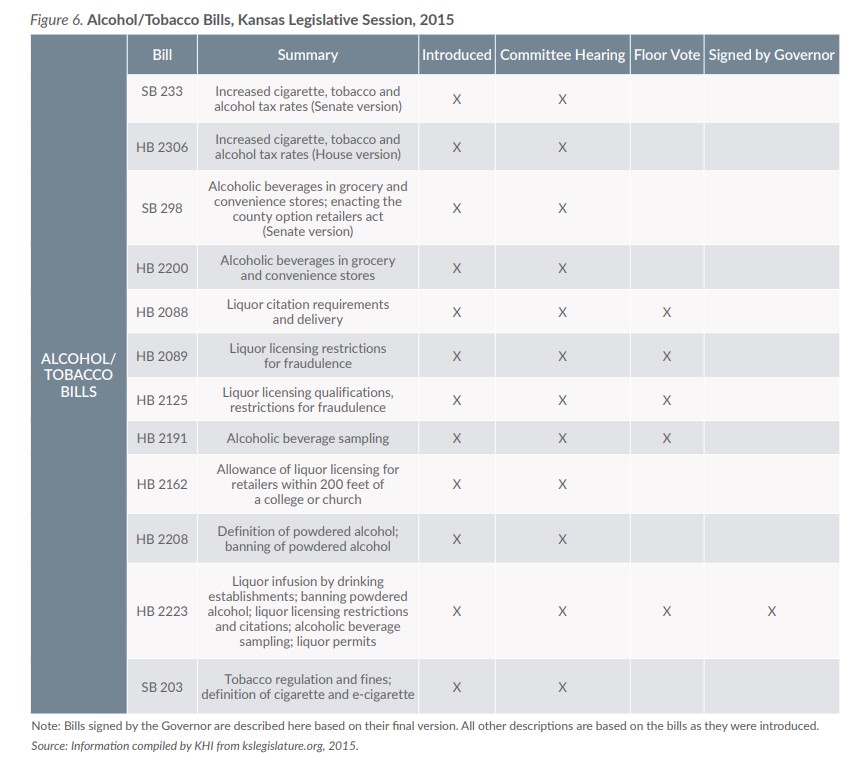 Figure 6: chart showing alcohol/tobacco bills