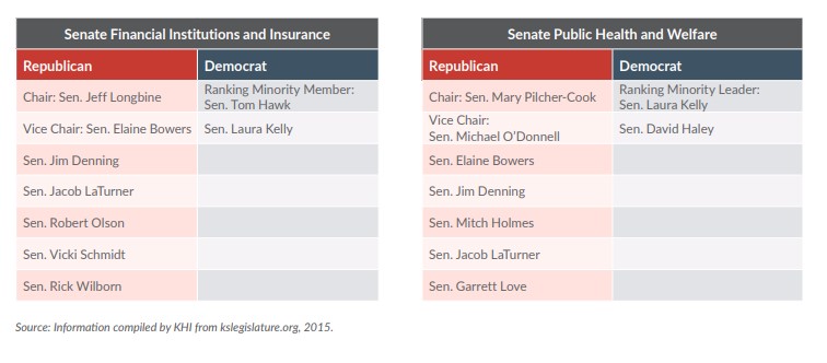 Chart Senate Financial Institutions and Insurance