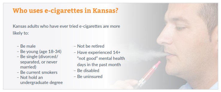 Chart showing who uses e-cigarettes in Kansas. Refer to the data on this page for specific details