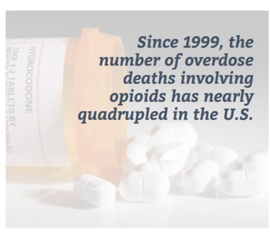 Graphic overdose deaths involving opioids