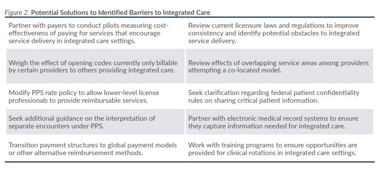 Chart showing potential solutions to identified barriers to integrated care, 10 solutions refer to the data on this page for specific details.