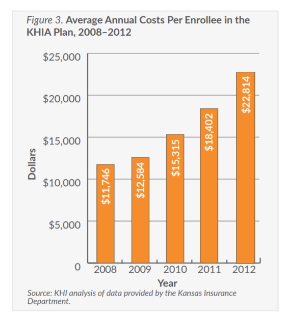 Chart: Enrollees from 2008 to 2012