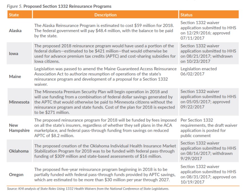 Figure 5: proposed section 1332 reinsurance programs