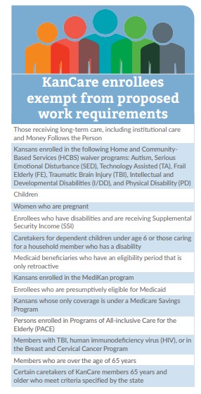 Graphic KanCare enrollees exempt from proposed work requirements