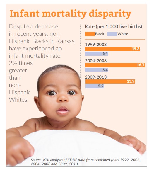 Graphic: Infant mortality disparity text and photo of baby