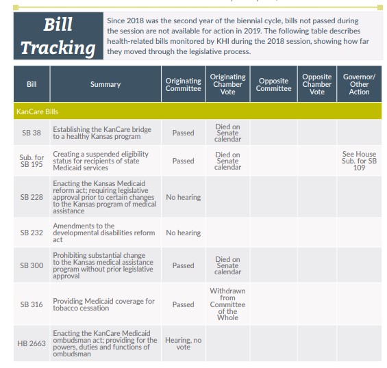 Chart: Bill Tracking page 1