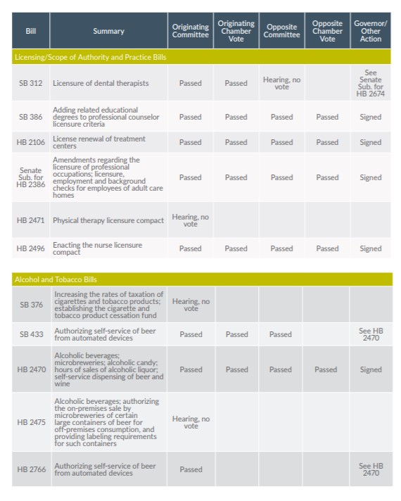 Chart: Bill Tracking page three