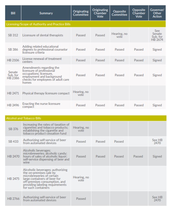 Chart: Bill Tracking page three