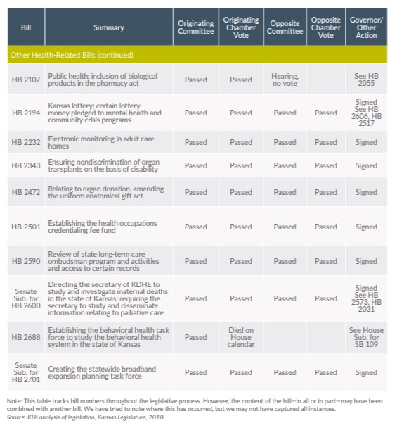 Chart: Bill Tracking page seven