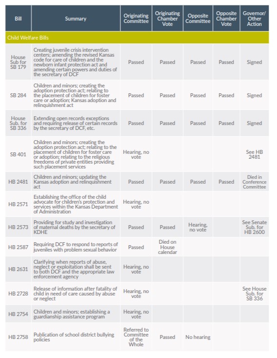 Chart: Bill Tracking page four