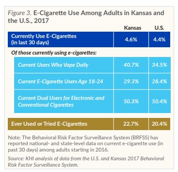 E-Cigarette use among adults