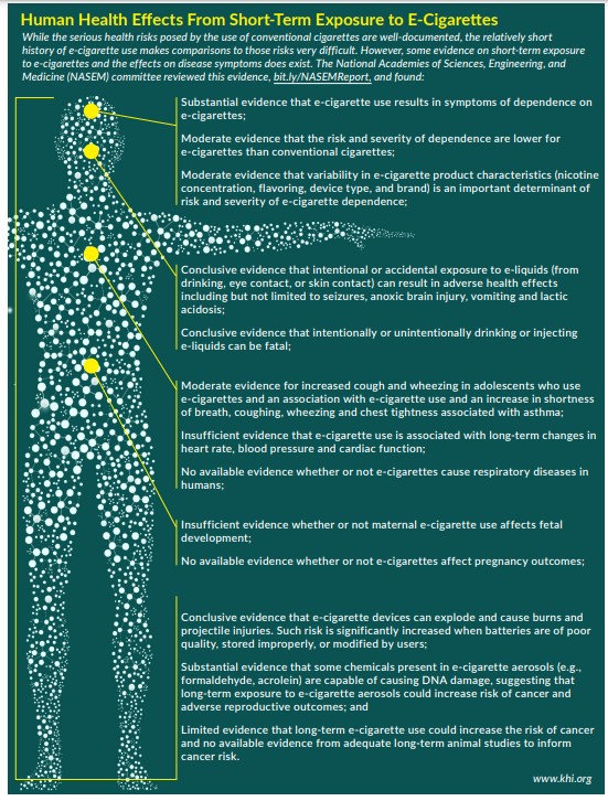 Graphic Human Health Effects E-Cigarettes