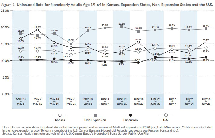 Figure 1 Uninsured rate for nonelderly adults
