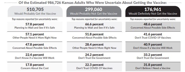 Estimated Kansas adults who were uncertain about getting the vaccine