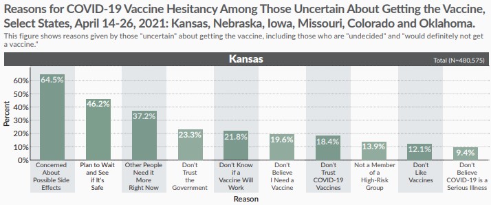Reasons for COVID-19 vaccine hesitancy