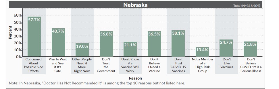 Nebraska