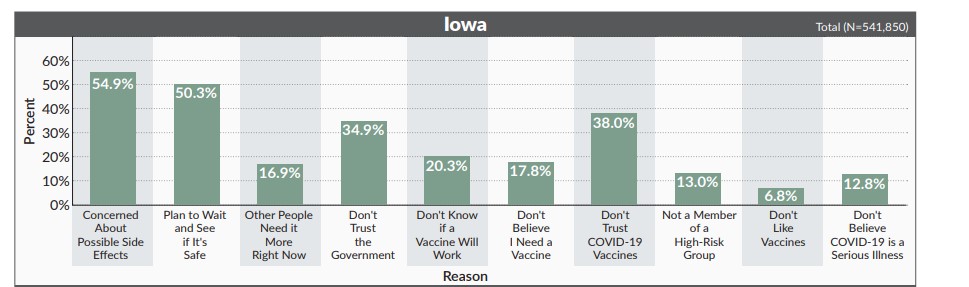 Iowa