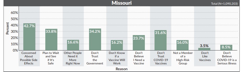 Missouri