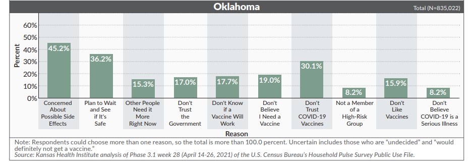 Oklahoma