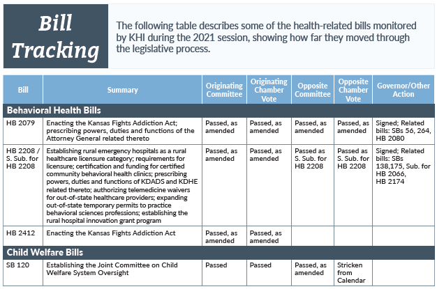 Bill Tracking table