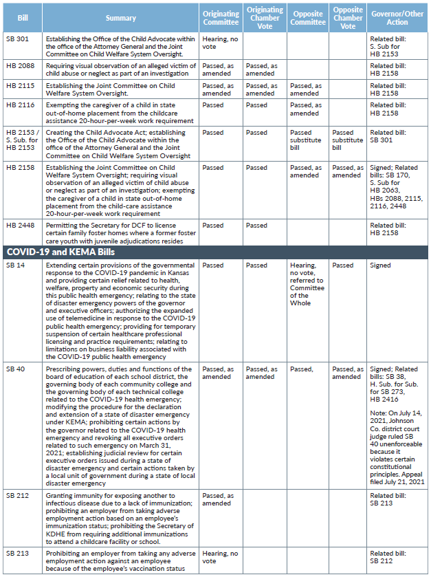 Bill Tracking sheet 2