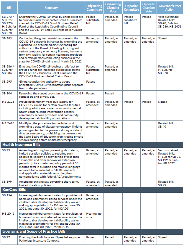 Bill Tracking page 3