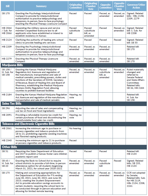 Bill tracker page 4