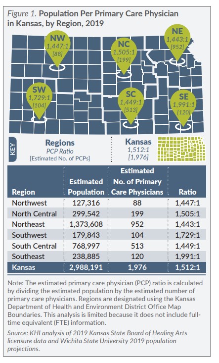 Figure 1 Popluation Per Primary Care Physician in Kansas by Region 2019