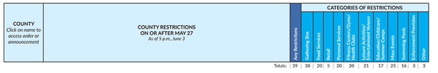 Graphic showing county restrictions on or after May 27