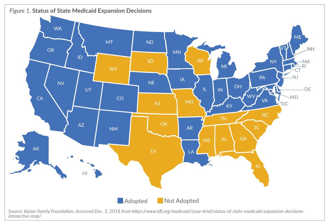 Status of State Medicaid