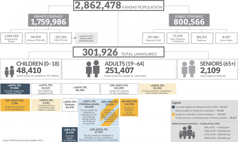 Infographic showing private and public coverage