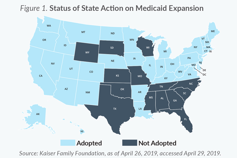US Map showing status of state action on Medicaid expansion. Between mid-2013 and August 2018, total Medicaid enrollment in expansion states increased by 37.3 percent. Among non-expansion states for the same period, total enrollment increased by 11.1 percent.