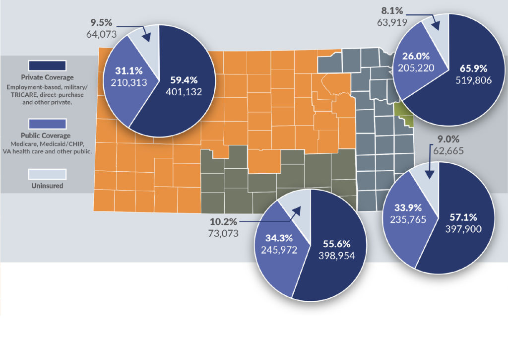 Map of Kansas with charts showing insurance coverage by congressional district.