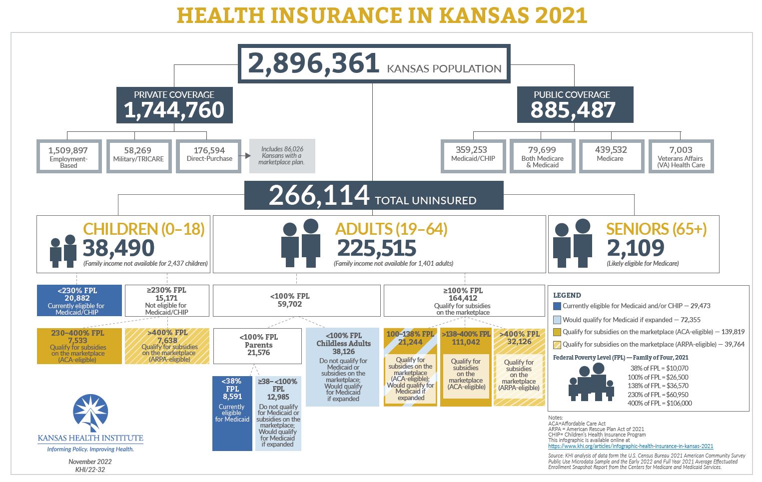 Infographic: Health Insurance in Kansas 2021