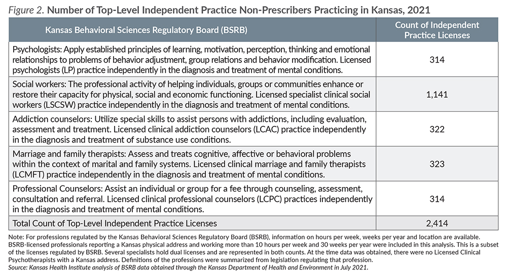 Understanding the Behavioral Health Workforce in Kansas