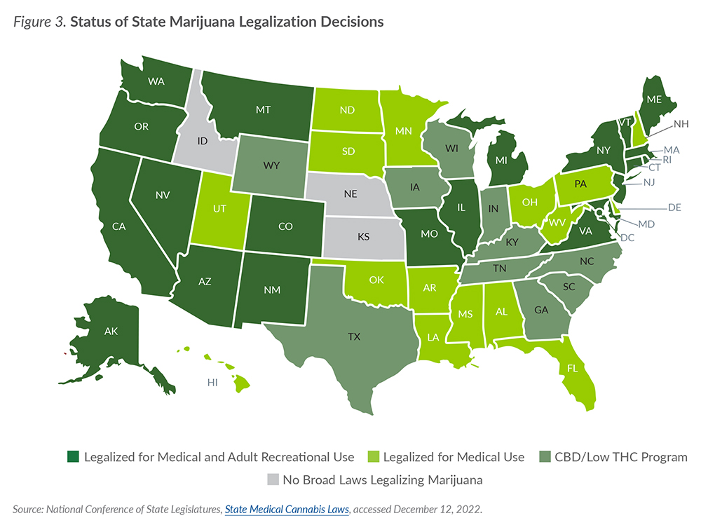 Figure 3 Status of State Marijuana Legalization Decisions