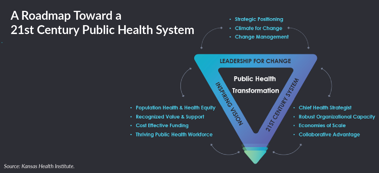 Logo: A Roadmap Toward a 21st Century Public Health System
