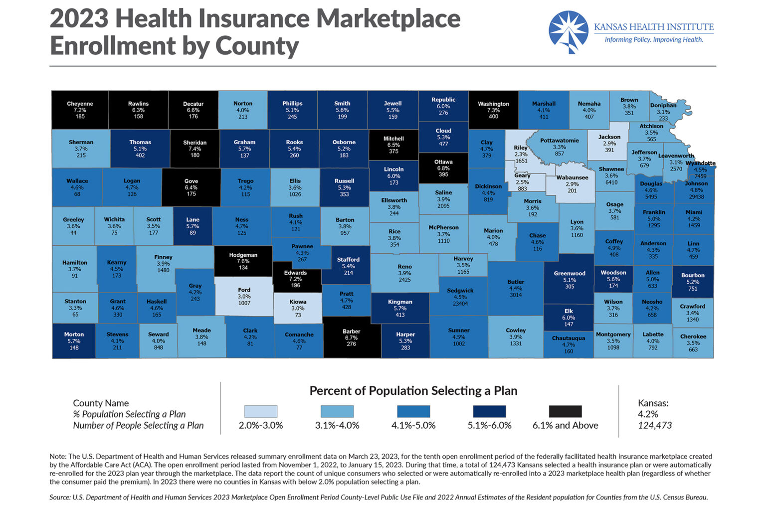 2023 CountyLevel Health Insurance Marketplace Enrollment in Kansas