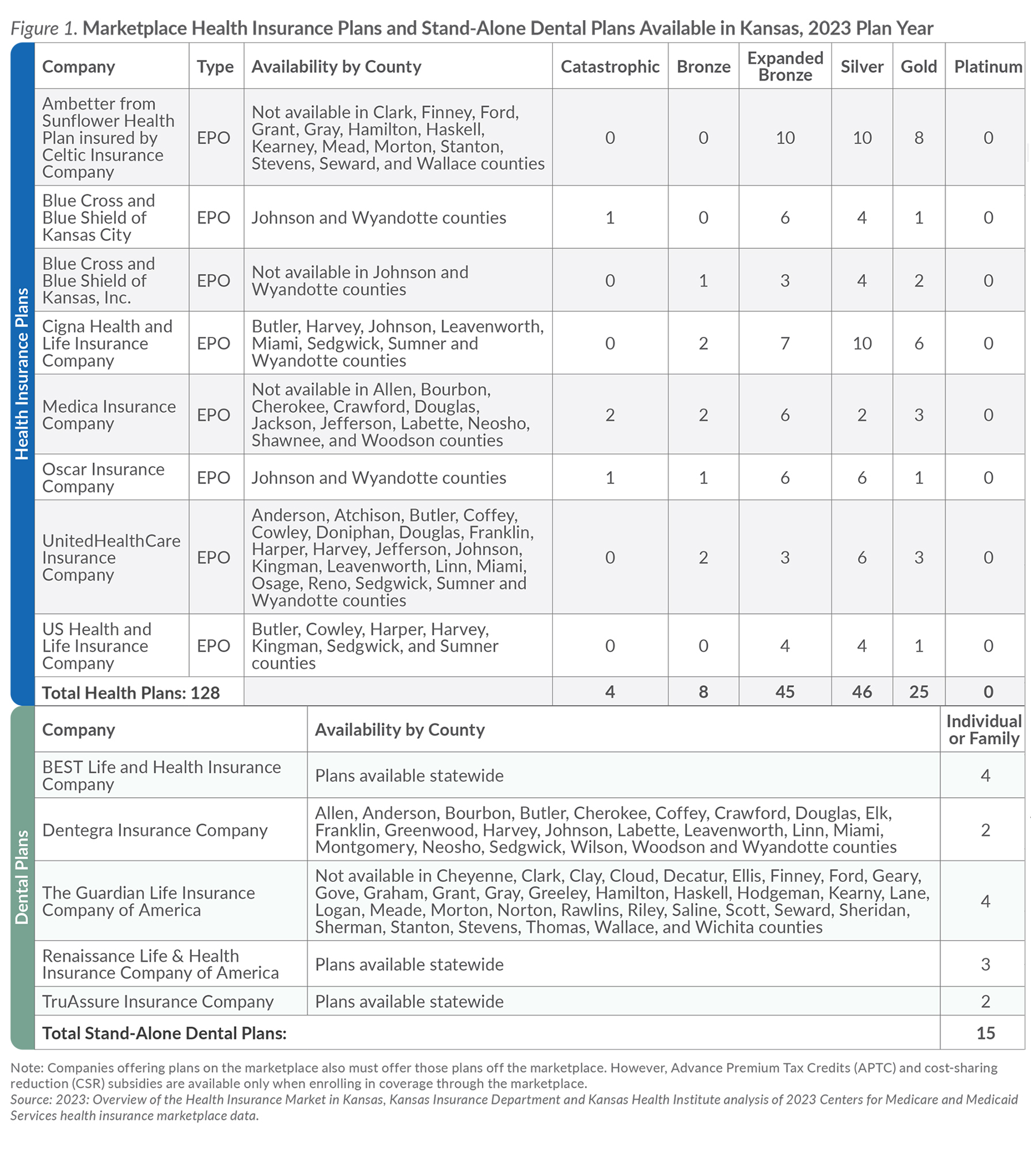 Figure 1 Marketplace Health Insurance Plans and Stand-Alone Dental Plans Available in Kansas 2023 Plan Year